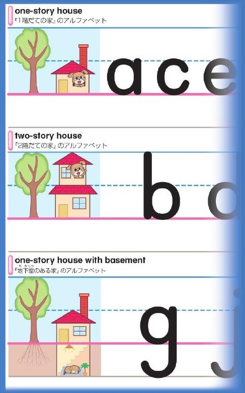 アルファベット練習ポスター（2枚セット）