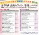 AJ's Songs & Chants CD