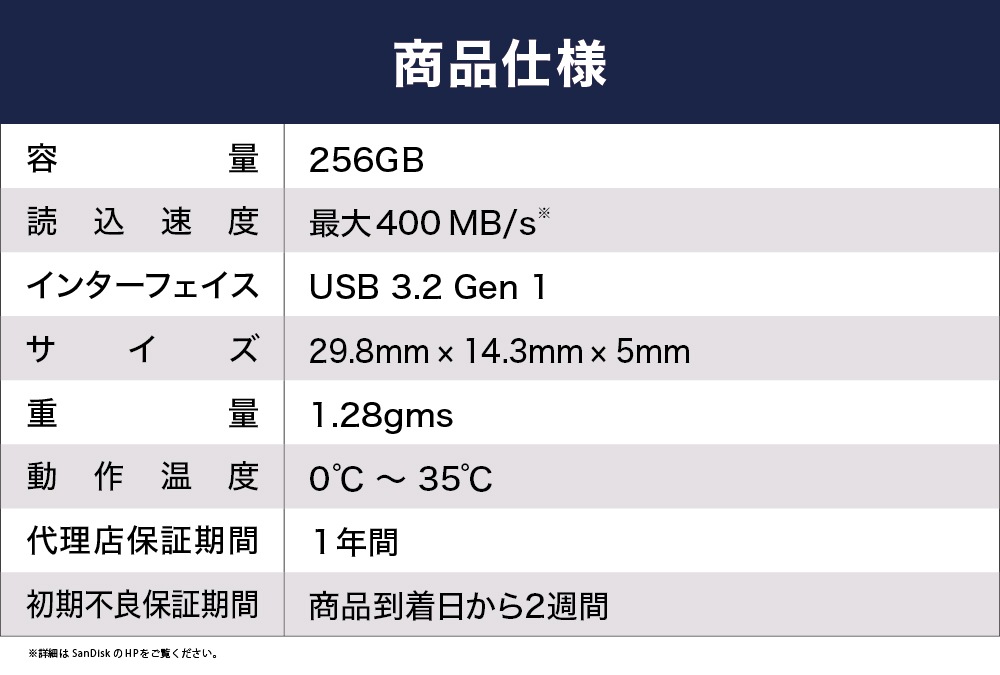 USBメモリ｜256GB｜SanDisk サンディスク｜Ultra Fit USB｜USB3.2 Gen1