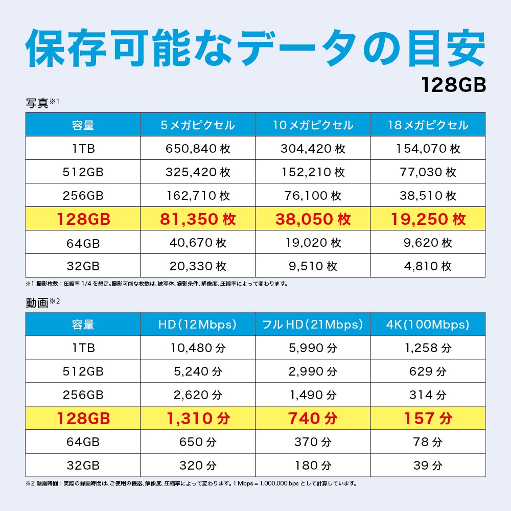 KIOXIA  EXCERIA G2 microSDXC 128GB Class10 UHS-I U3 A1 V30 LMEX2L128GG2ڥͥݥ12ޤǡ
