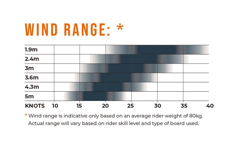 �ݥ��åȥ����å�