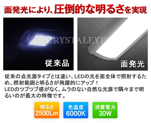 12V/24Vַ ѡ֥饤LEDƥꥢ饤  ȯLED ѥ롼 緿饲å ȥå  