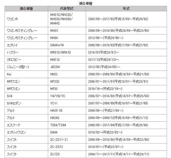 ����ˡ�(JB23W 9����10��) �б� ή��륦���󥫡������׿�ȯ�� ���������� �������󥷥�륦���󥫡� LED�����ɥޡ�������