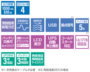 オムロン ソーシアルソリューションズ BW100T  無停電電源装置 UPS 常時商用給電 正弦波 1000VA/610W 3年保証 