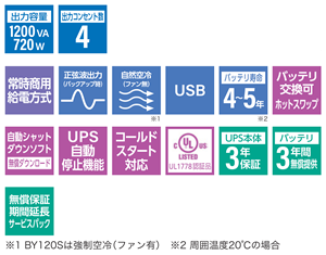 オムロン ソーシアルソリューションズ BY120S 無停電電源装置 UPS 常時商用給電 正弦波 1200VA/720W 3年保証