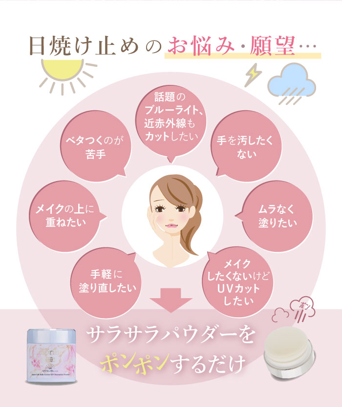 �����ץ꡼�� RGII+ ����ʡ���ե� ���륯���С� UV�ݥ�ݥ����Ʊեѥ�����SPF50+/PA++++ �����Ƥ��ߤ�ѥ�������