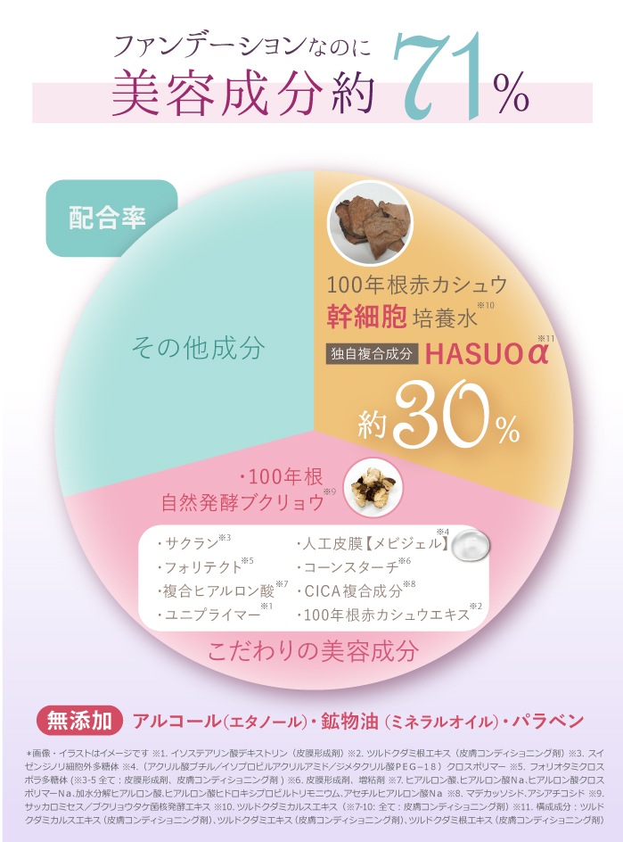 ��������� �ץ�ߥ��� 4K�����ȥ쥹 �ѡ��ե����ȥ����� ��å��ե���ǡ������ SPF50+/PA++++ (��ե���1���դ�)