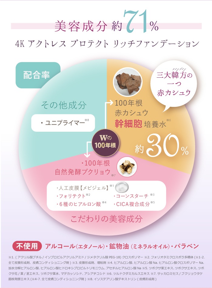 �����佪λ�ۥ�������� �ץ�ߥ��� 4K�����ȥ쥹 �ץ��ƥ��� ��å��ե���ǡ������ SPF50+/PA++++ (��ե���1���դ�)
