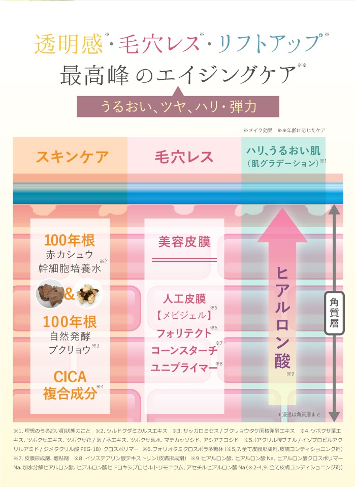 �����佪λ�ۥ�������� �ץ�ߥ��� 4K�����ȥ쥹 �ץ��ƥ��� ��å��ե���ǡ������ SPF50+/PA++++ (��ե���1���դ�)