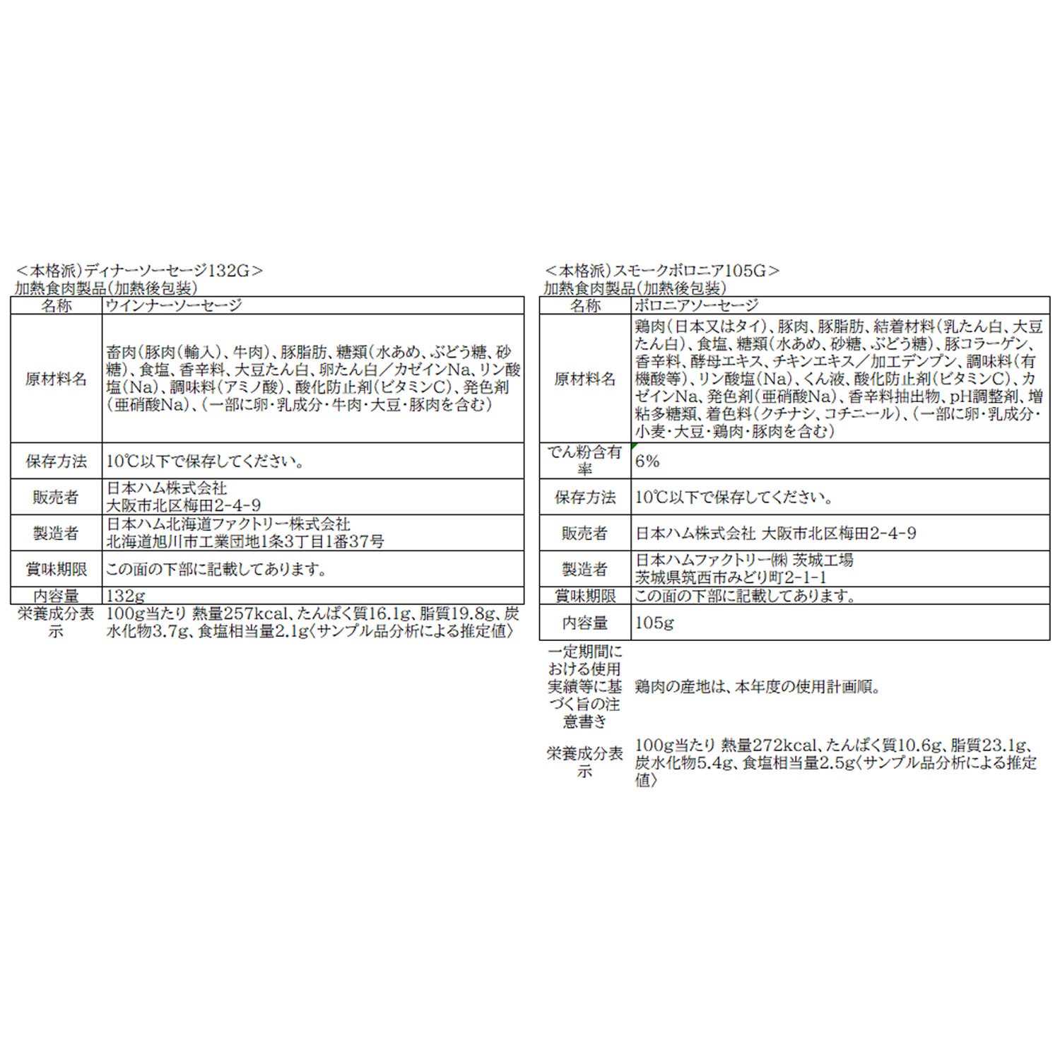 �ܳ��� NRB-54��<2025ǯ������>