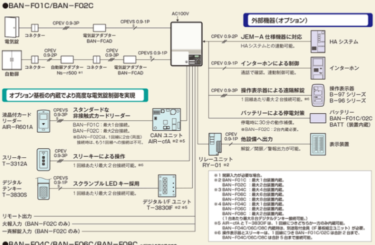 ART, アート BAN-F01C/BAN-F02C 電気錠制御盤 | 電気錠,制御盤他,電気