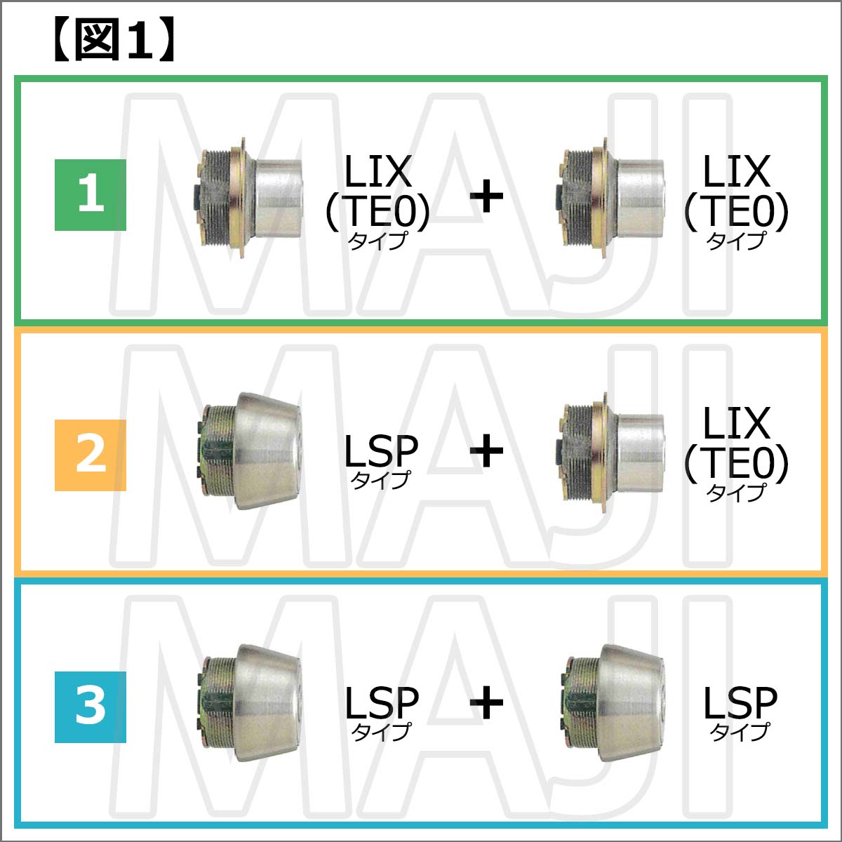 MIWA��PE01,TE01�������ѡ�MUL-T-LOCK,�ޥ�ƥ����å���LIX(TE0),LSP��2��Ʊ�쥷������