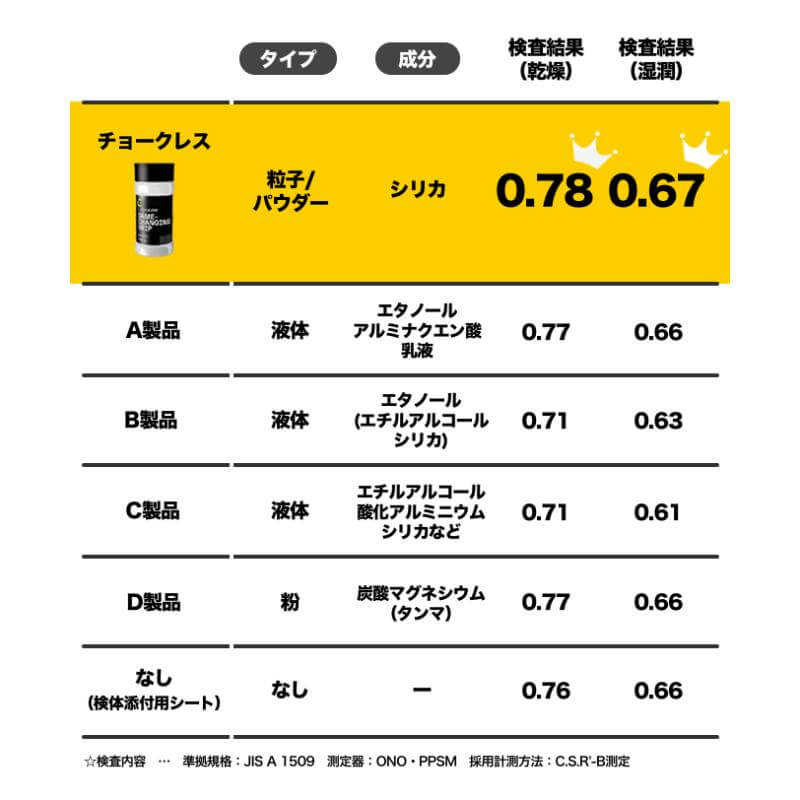 CHALKLESS チョークレス ブラック ボトル シリカ 滑り止め