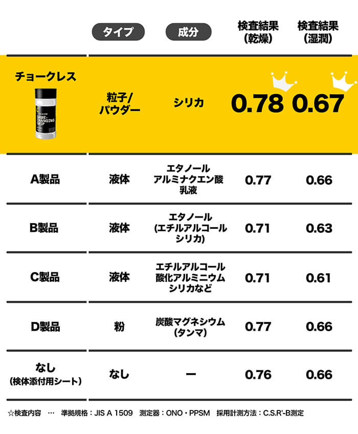 ��CHALKLESS ���硼���쥹�ۥȥ饤����ѥå� ���ꥫ ���ߤ�