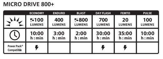 LEZYNE�ʥ쥶����ˡ�MICRO DRIVE 800+���ե������LED�饤��