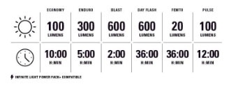 LEZYNE�ʥ쥶����ˡ�FUSION DRIVE PRO 600+���ե������LED�饤��