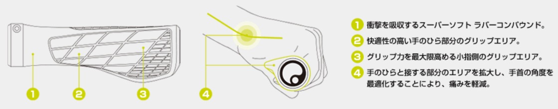 ERGON(르)åסGA3֥å