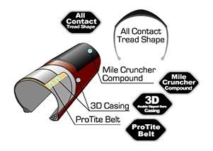 Panaracer(ѥʥ졼)Minits Toughߥ˥åĥա201.25 ETRTO406 ѥѥǽ򶯲ѥѥ
