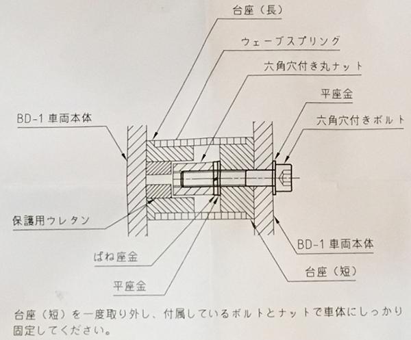 MAENI ( 旧 松村鋼機 ) Birdy(BD-1)用 カスタムリアスプリング