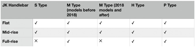 Joseph Kuosac(���祻�� ����)��Handlebar���ϥ�ɥ�С����ڥߥɥ�饤����