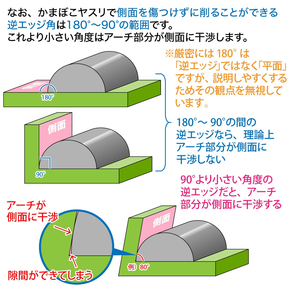 {$item.name}