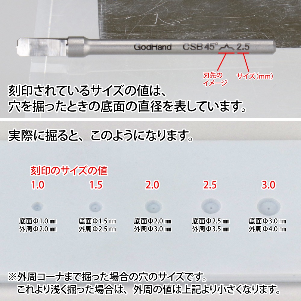 {$item.name}