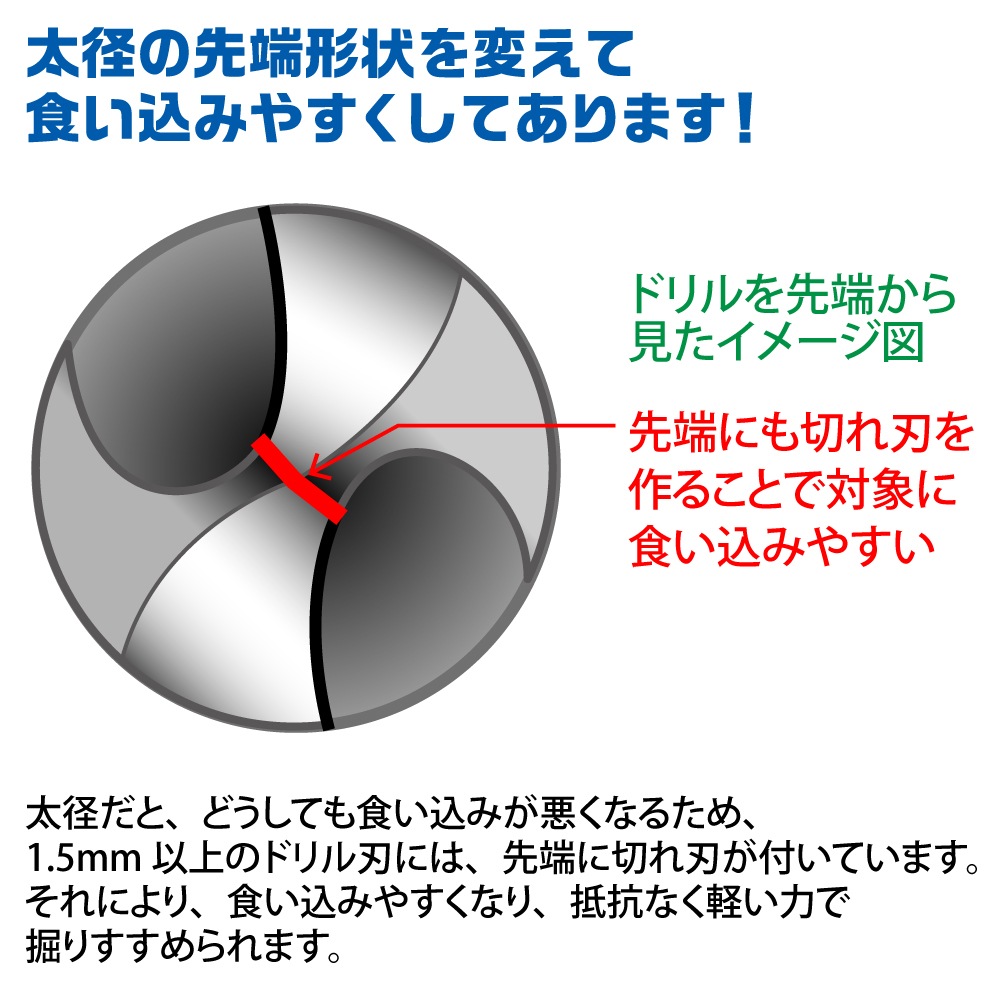 メーカー直販】クイックドリルビット8本組[C] (1.1mm & 1.2mm