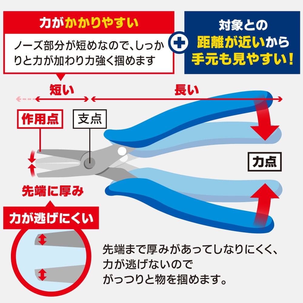 メーカー直販] 痛快リードペンチ 溝なし GH-LDP-140-K ゴッドハンド
