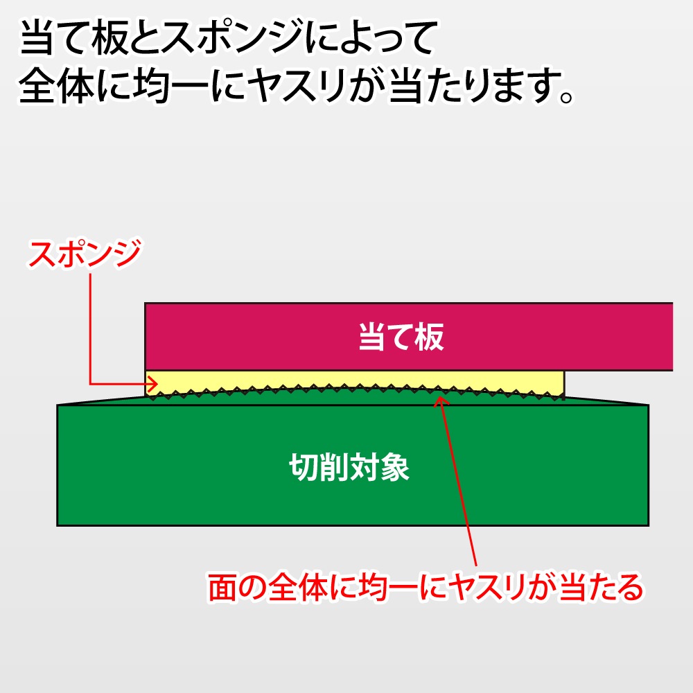 {$item.name}