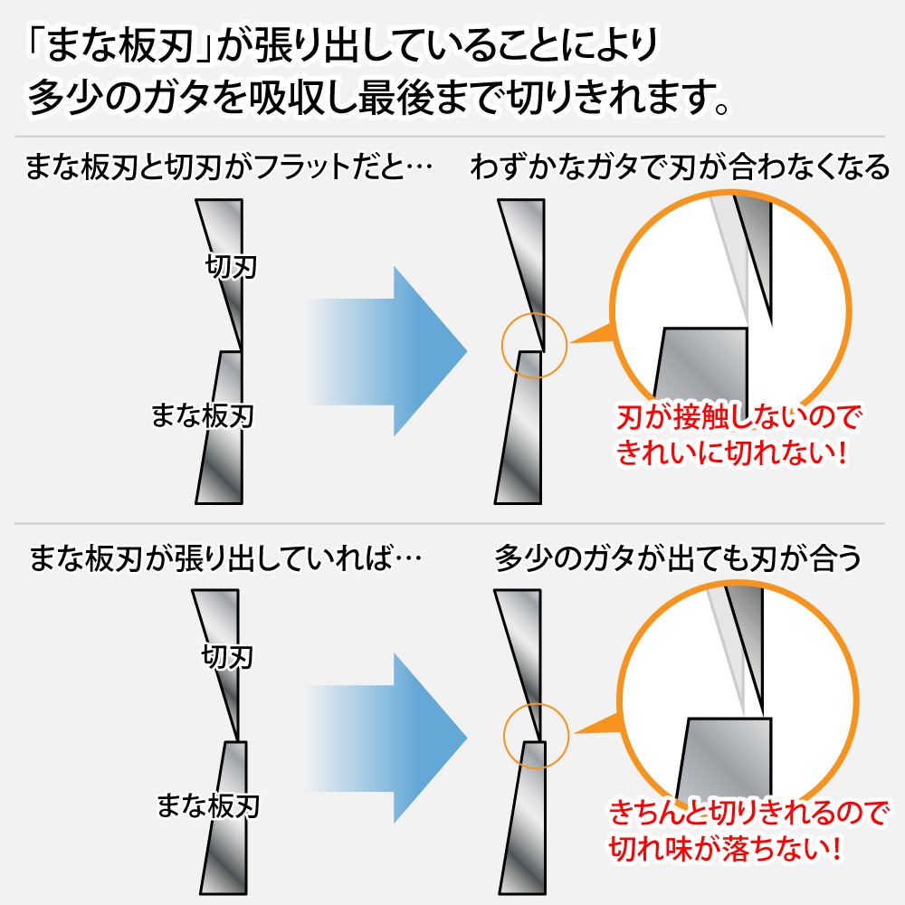 {$item.name}