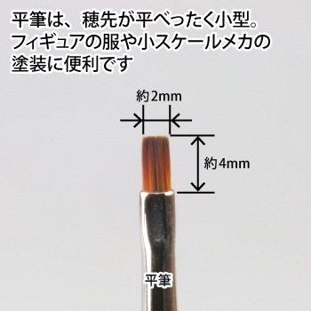 {$item.name}