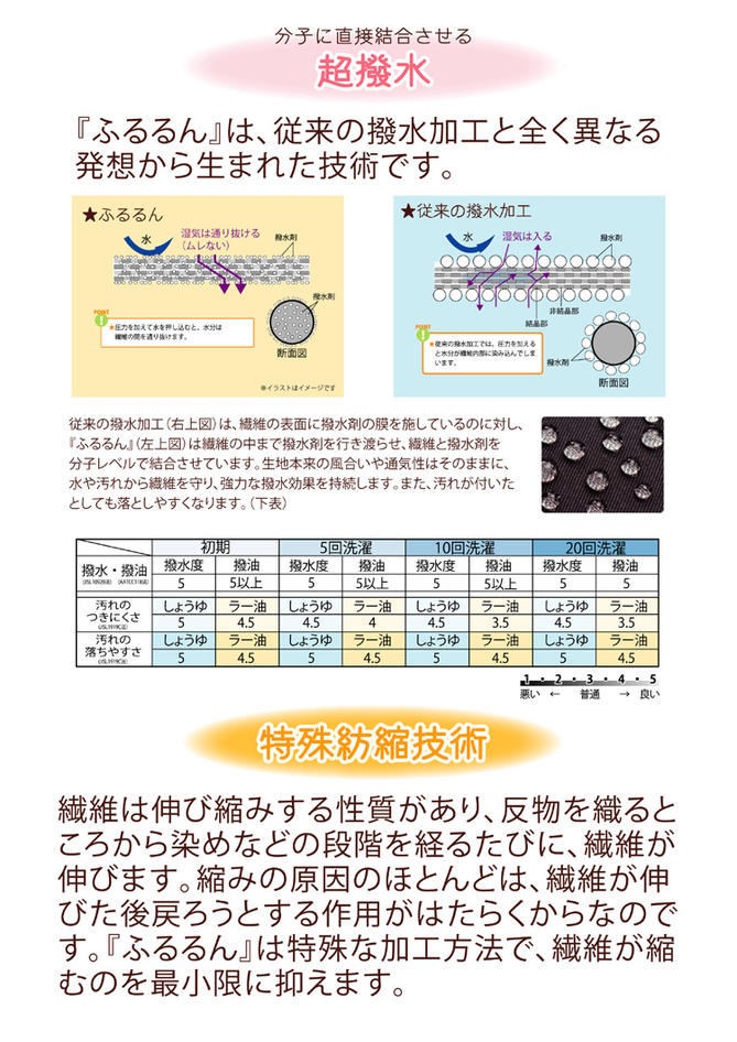 【仕立代込み】家庭で洗える正絹長襦袢「ふるるん」・家庭で手洗いできて清潔です。完全フルオーダー仕立て、送料無料でお届けいたします。カジュアルフォーマル兼用でお使い頂けます。【薄紫地・ウロコ】