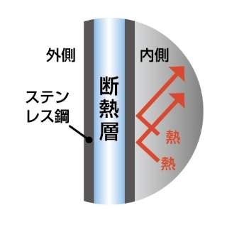 菊紋入 サス 2重ぐい呑み 70ml 2個入｜美術工芸鑑 叙勲・褒章・叙位