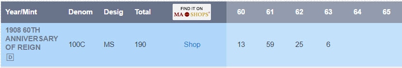 【動画あり】オーストリア 1908年 雲上の女神 100コロナ 1908 AUSTRIA 100C 60TH ANNIVERSARY MS61NGC