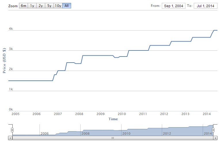 アメリカ 10ドル金貨インディアンヘッド1911-D ＄10 PCGS AU55