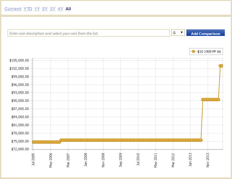 フリーメーソンインゴット　記念硬貨　10個セット 正方形コインカプセル 最大34mm 332108 ZZZZ00474 | オンライン