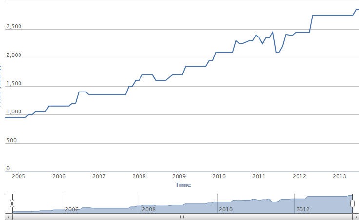 アンティークコイン アメリカ 20ドル金貨リバティヘッド1899 ＄20 NGC