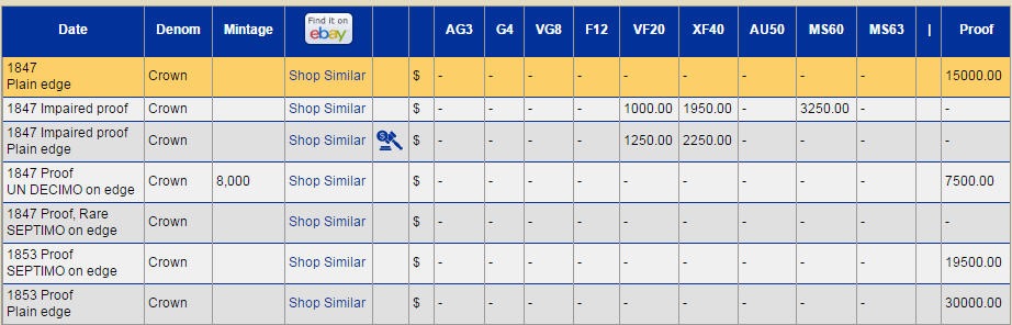 動画あり】グレートブリテン ヴィクトリア ゴシック クラウン
