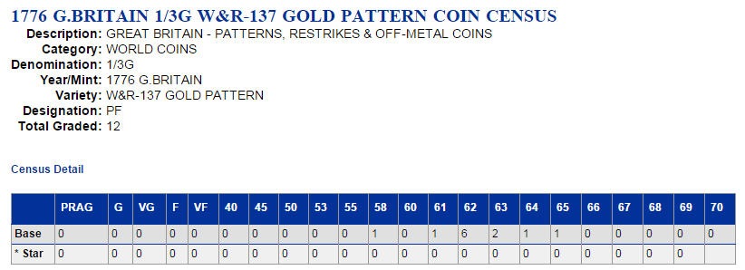 試鋳貨 動画あり】グレートブリテン ジョージ3世1/3ギニー金貨