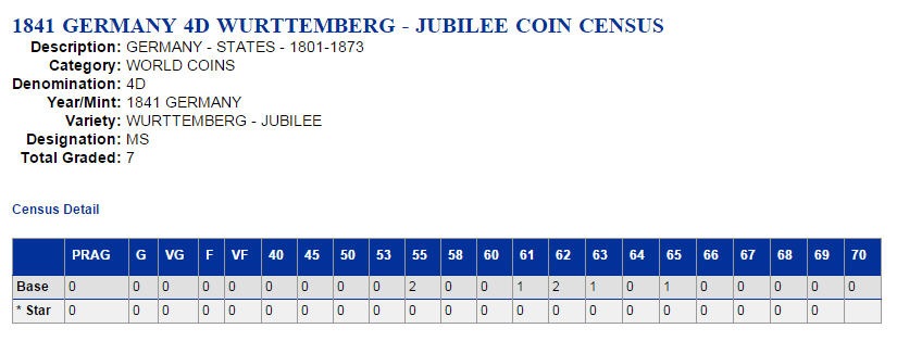 【動画あり】ドイツ4ダカット金貨German States Wurttemberg. Wilhelm gold 4 Ducat 1841 MS61 PCGS