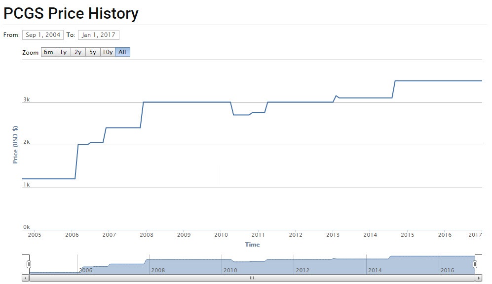 【動画あり】【右肩上がり】アメリカ 10ドル金貨インディアンヘッド1908-D $10 PCGS MS62 (No Motto)