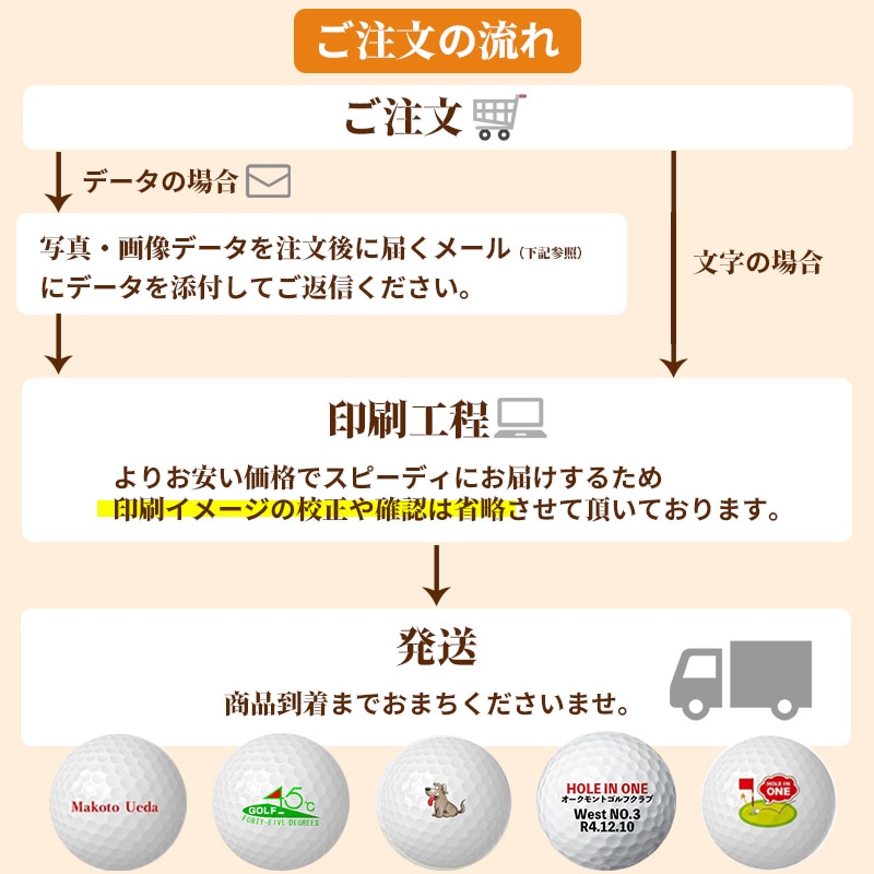1ダース片面】即日 ゴルフボール 名入れ オウンネーム ホンマゴルフ