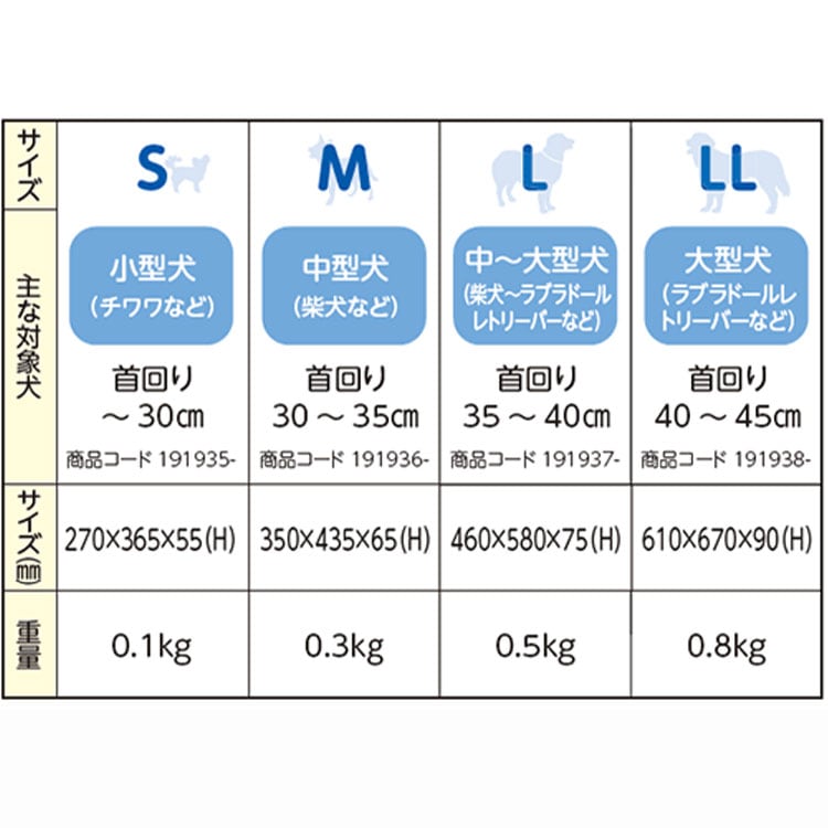 OneAid 介護クッション U型 LLサイズ 大型犬用 首回り40～45cm目安 成