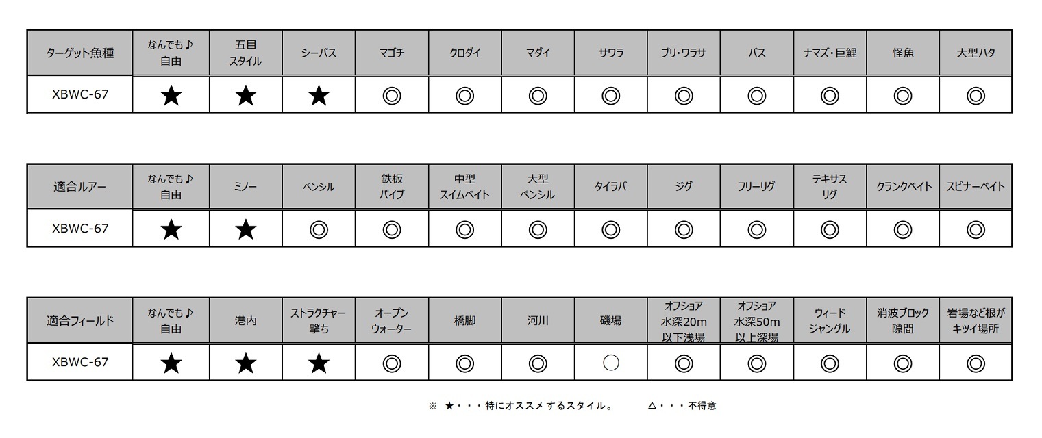 G-TEC �֥�å������� XBWC-67 �ե�åץ��㥹�ȥ��ڥ���� �����ƥå� BlackWing XBWC-67 The"Flip Cast Special"
