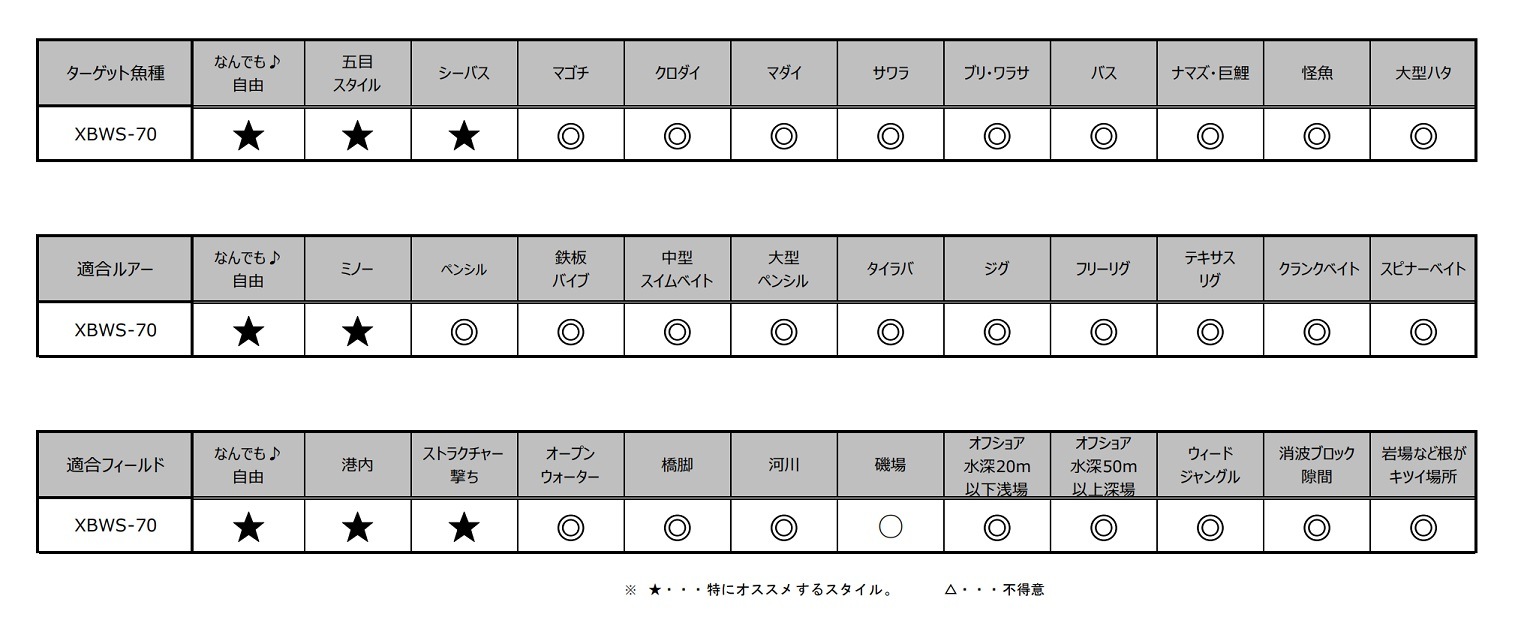 G-TEC �֥�å������� XBWS-70 �٥��С��������륹�ڥ���� �����ƥå� BlackWing XBWS-70 The"Bay Versatile Special"