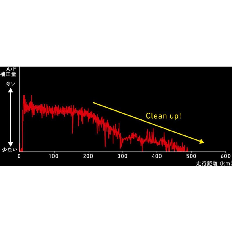 GR���󥸥��������꡼�ʡ��ʥ��������ѡ�/ GR TOYOTA GAZOO Racing