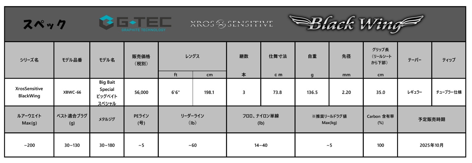 G-TEC �֥�å������� XBWC-66 �ӥå��٥��ȥ��ڥ���� �����ƥå� BlackWing XBWC-66 The"Big Bait Special"