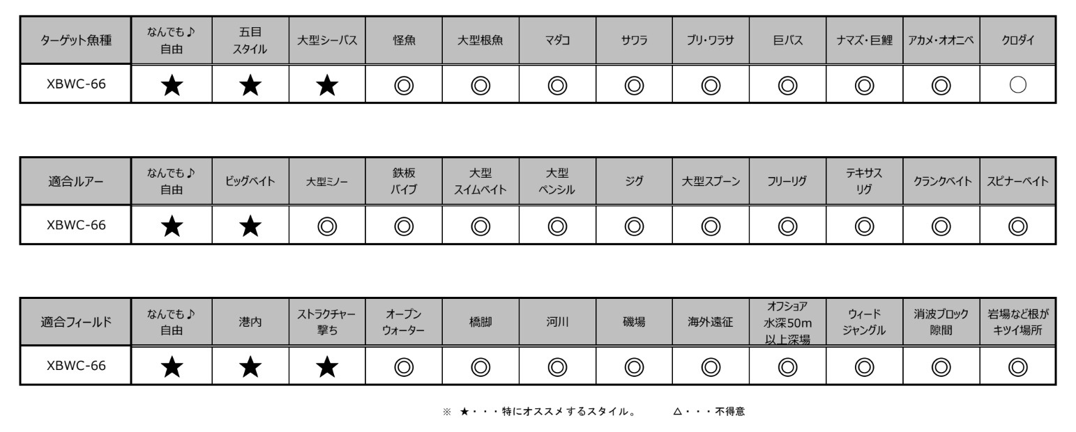 G-TEC �֥�å������� XBWC-66 �ӥå��٥��ȥ��ڥ���� �����ƥå� BlackWing XBWC-66 The"Big Bait Special"