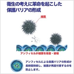 サーフェスサニタイザー 濃縮8倍希釈タイプ 500ml