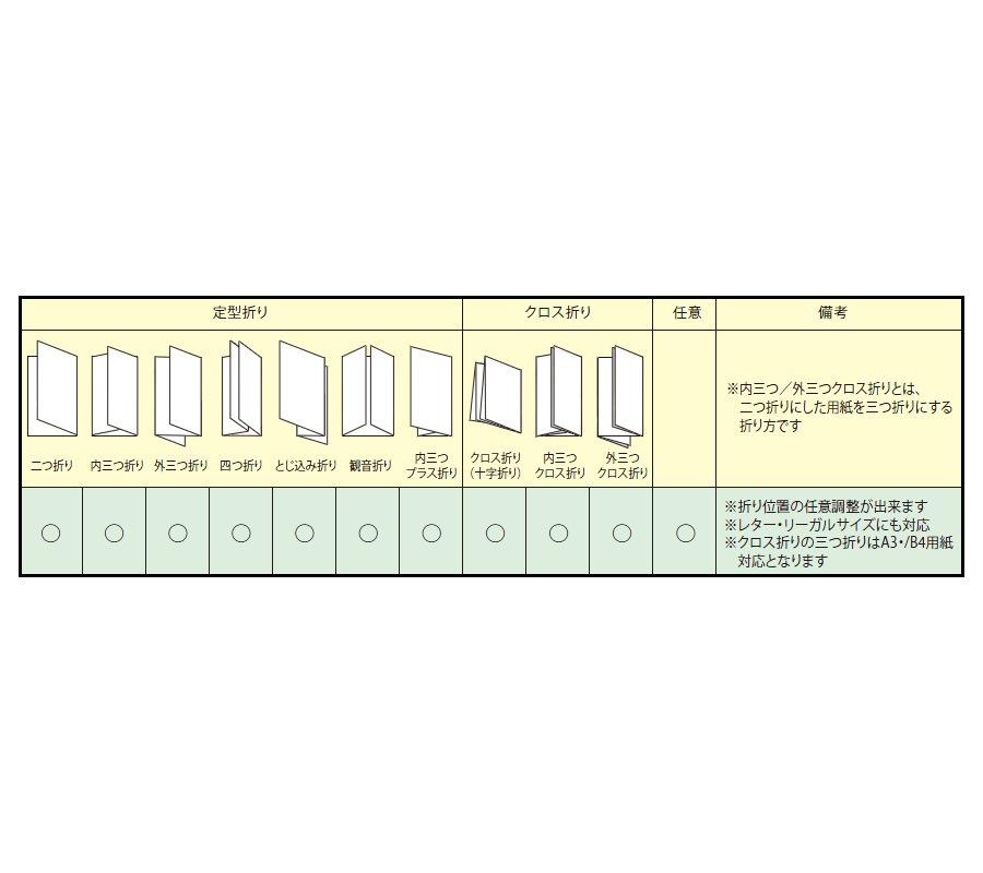 自動紙折り機a3 対応型 法務用品 寺院用品 内用 紙折り器 紙幣硬貨計算機 作務衣と仏具の通販専門店 五彩堂 自動紙折り機a3 対応型 法務用品 寺院用品 内用 紙折り器 紙幣硬貨計算機 作務衣と仏具の通販専門店 五彩堂